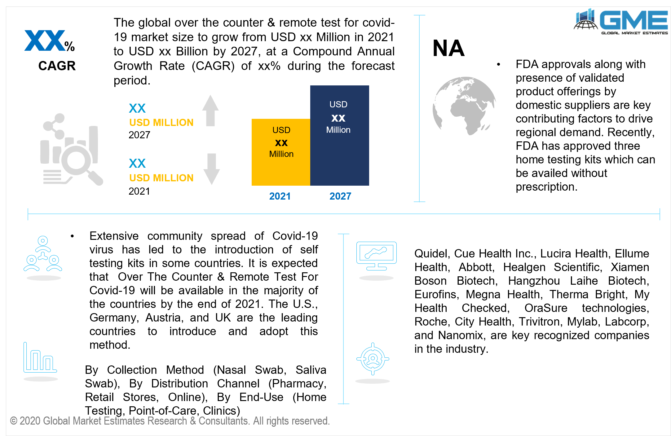 global over the counter & remote test for covid-19 market